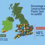 Can the UK's Construction Lessen Its Plastic Usage?