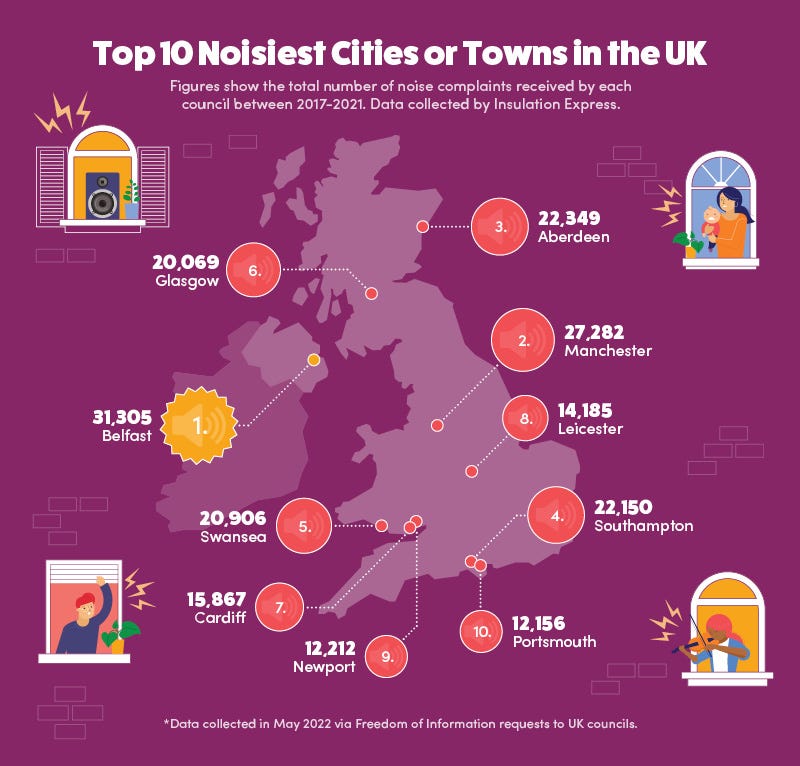 Top 10 Noisiest Cities or Towns in the UK