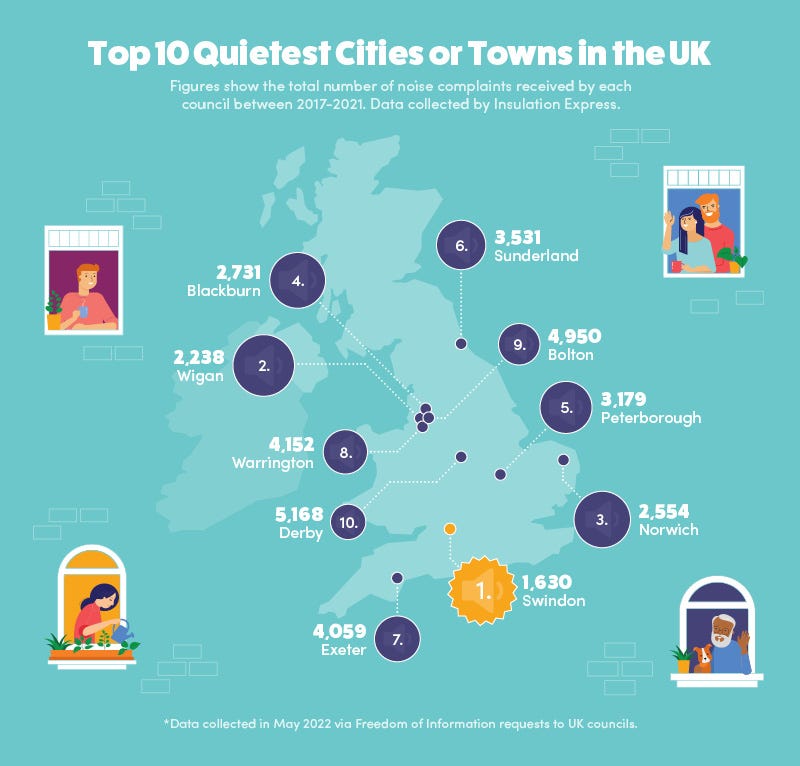 Top 10 Quietest Cities or Towns in the UK